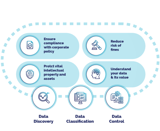 data-loss-prevention-modern-simple-effective-dlp