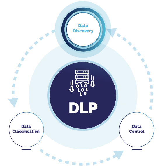 What Is Data Discovery Data Discovery Classification